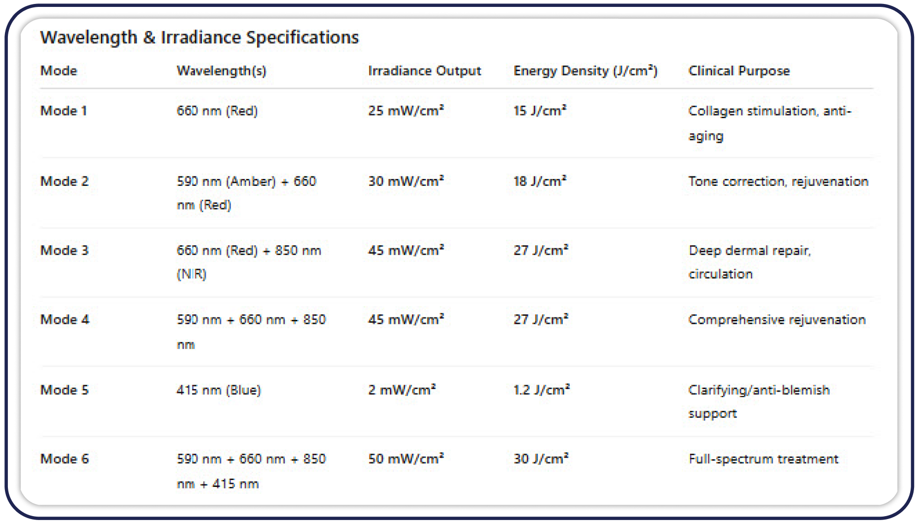 PolyLuronic™ Jelly Masks by Luminous Skin Lab|ilumilux